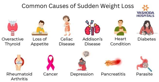 Common Causes of Sudden Weight Loss